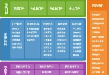 通達OA2013集團版正式發(fā)布，點亮大地