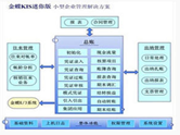 金蝶KIS迷你版產品一款賬務處理系統(tǒng)軟件