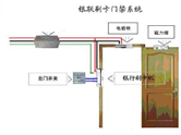 門禁系統(tǒng)主要有哪幾類？