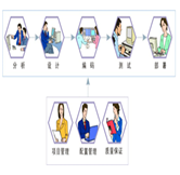 企業(yè)為什么要進(jìn)行二次開發(fā)？