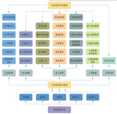 項目材料員崗位職責(zé)