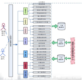 施工員怎么操作整個施工過程，需要注意哪些？
