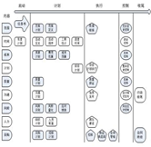 項目安全員崗位職責(zé)
