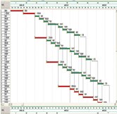 進(jìn)度編制、控制