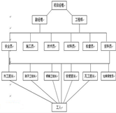 安全臺(tái)帳管理