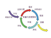軟件開(kāi)發(fā)致力于駕培行業(yè)的信息化建設(shè)