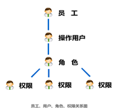 系統(tǒng)初始化向?qū)?>
            </a>
        </div>
        <h4 class=