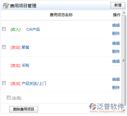 費(fèi)用管理設(shè)置