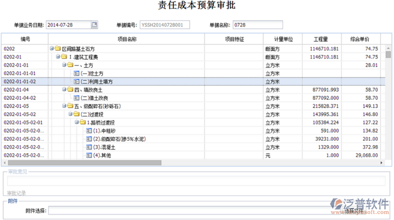 責任成本預算審批