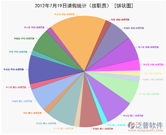 設(shè)計流程統(tǒng)計報表