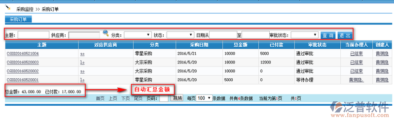 領(lǐng)導(dǎo)如何進(jìn)行采購監(jiān)控