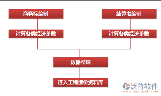 投標(biāo)管理系統(tǒng)對(duì)企業(yè)的市場(chǎng)經(jīng)營(yíng)活動(dòng)管理