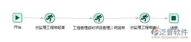 監(jiān)理聯(lián)系單流程管理