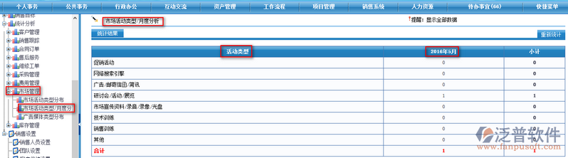 市場(chǎng)活動(dòng)月度分析