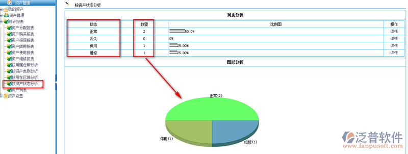 如何快速了解各種資產(chǎn)所占比例情況