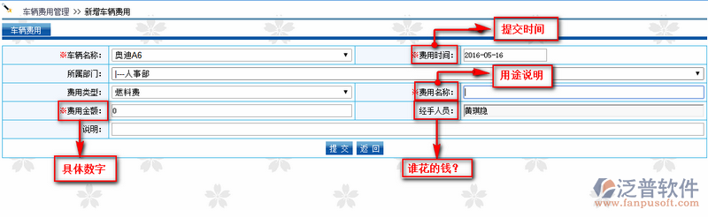 車輛費用如何管理