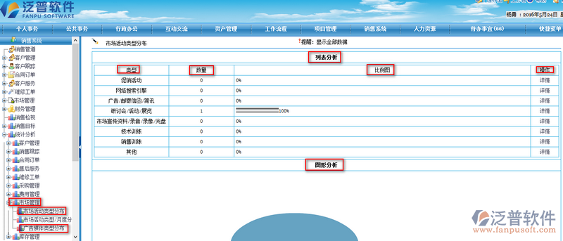 市場(chǎng)活動(dòng)管理-統(tǒng)計(jì)分析