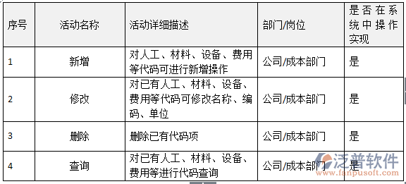 項(xiàng)目基礎(chǔ)設(shè)置維護(hù)流程
