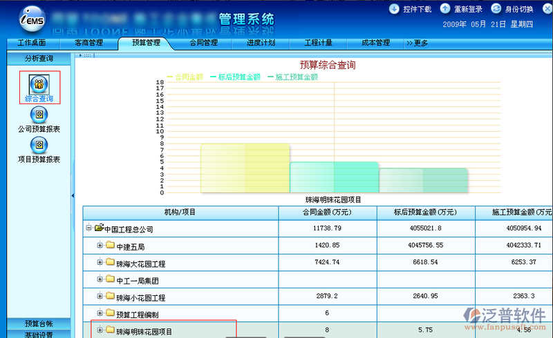合同中標(biāo)、標(biāo)后預(yù)算、施工圖預(yù)算成本分析