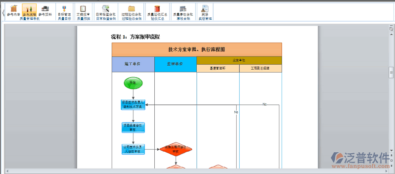 工程質(zhì)量管理和對應(yīng)參考