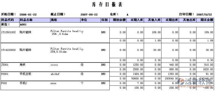 庫存日、月報(bào)表