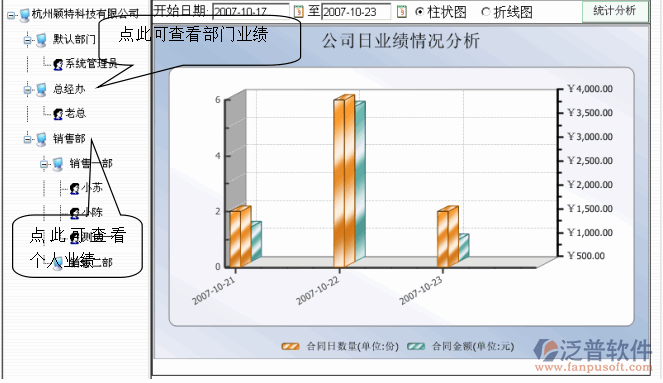 銷(xiāo)售業(yè)績(jī)統(tǒng)計(jì)分析管理