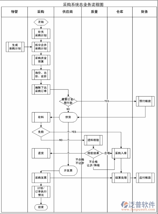 生產(chǎn)轉(zhuǎn)入采購計劃