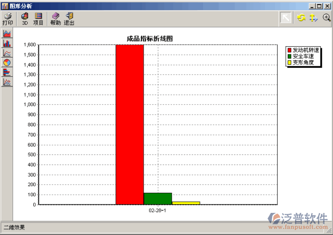 進料檢驗管理、成品檢驗管理