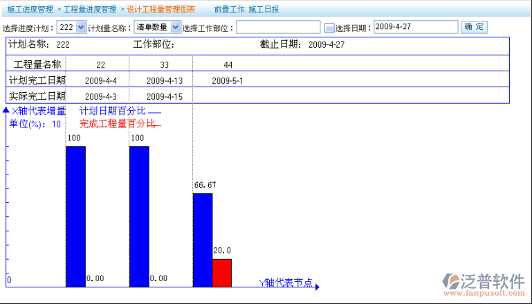 設(shè)計(jì)工程量管理圖表、設(shè)計(jì)工程量橫道圖