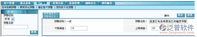 費(fèi)用額度及其幅度變化預(yù)警設(shè)置