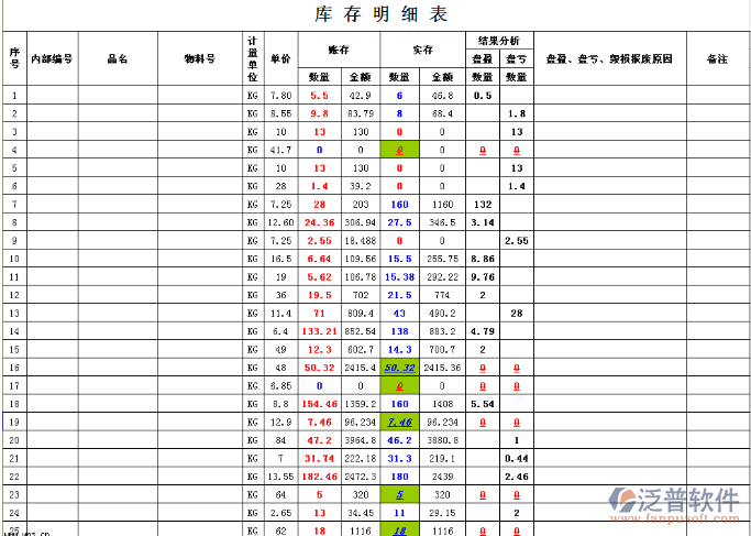 倉庫材料報表分析