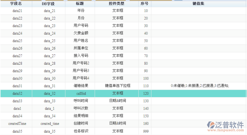 自動(dòng)語音催繳業(yè)務(wù)