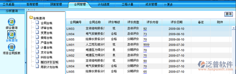 項(xiàng)目合同分析查詢