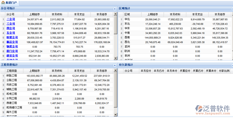 建設(shè)施工集團(tuán)公司級管理門戶