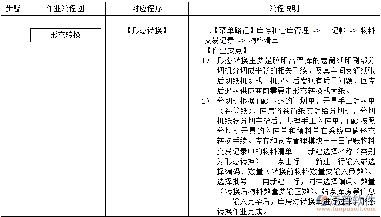材料庫存形態(tài)轉(zhuǎn)換