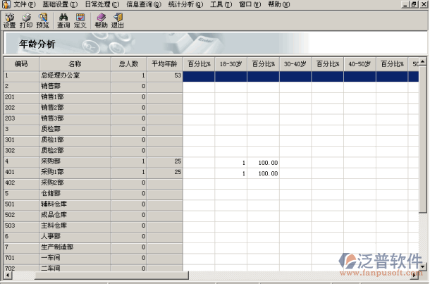 人事管理統(tǒng)計(jì)分析