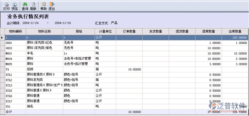 銷售統(tǒng)計(jì)分析