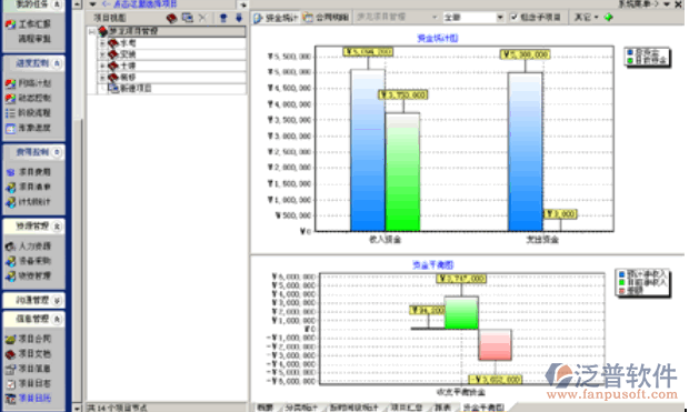 項目資金平衡圖