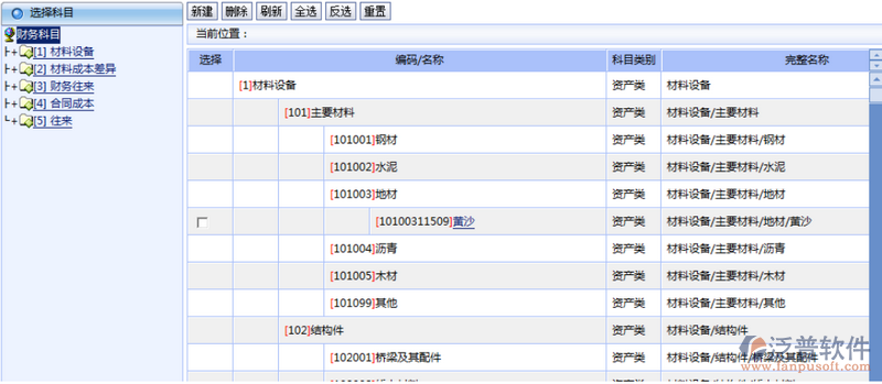 建筑工程項(xiàng)目財(cái)務(wù)成本核算科目設(shè)置