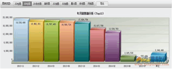 CRM系統(tǒng)決策分析