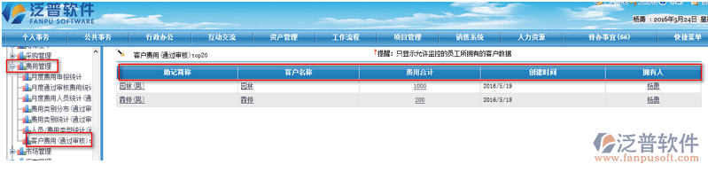銷售費用信息管理