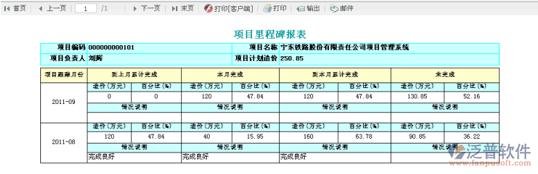 項目里程碑報表、項目整體報表