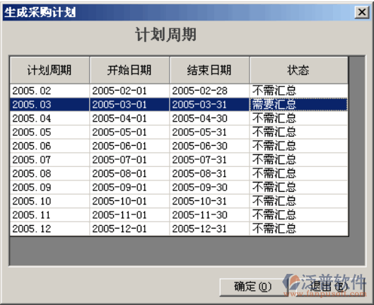 物資采購與領(lǐng)料