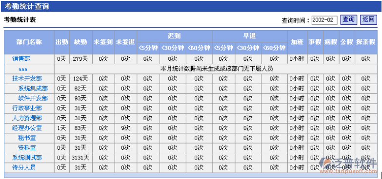 考勤統(tǒng)計查詢