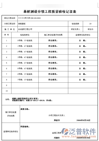工程項(xiàng)目分項(xiàng)、質(zhì)量驗(yàn)收