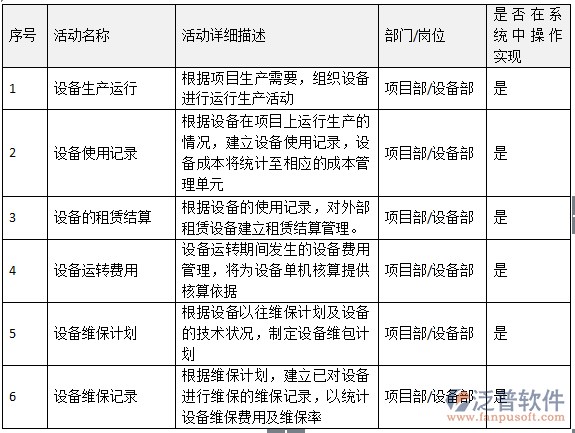 項(xiàng)目設(shè)備租賃、使用及維保管理