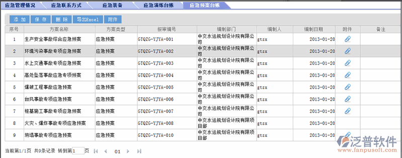 安全應(yīng)急方案管理辦法