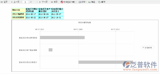 通過甘特圖的形式直觀的了解項(xiàng)目任務(wù)