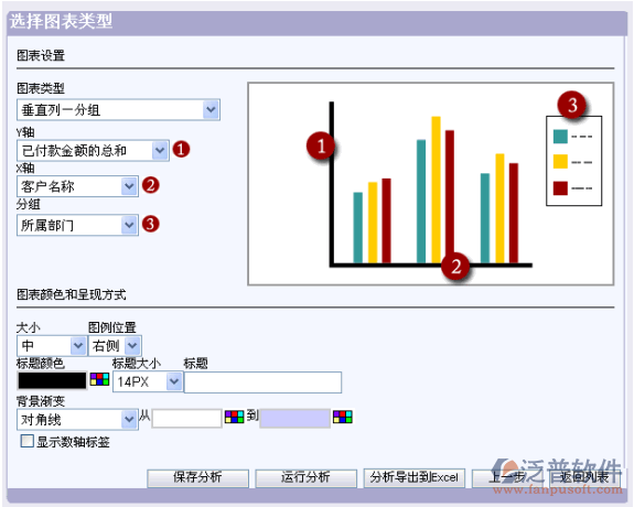 自定義報(bào)表分析的用法舉例