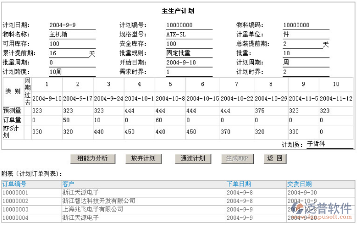 主生產(chǎn)計(jì)劃